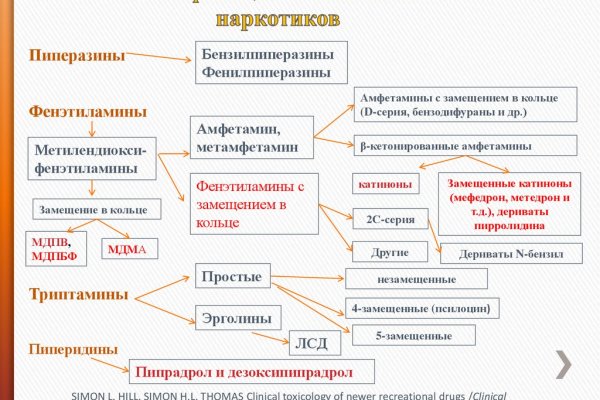 Как купить наркотик в кракен